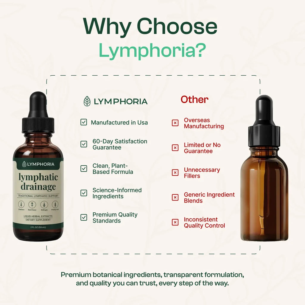 Lymphoria® Lymphatic Drainage Drops